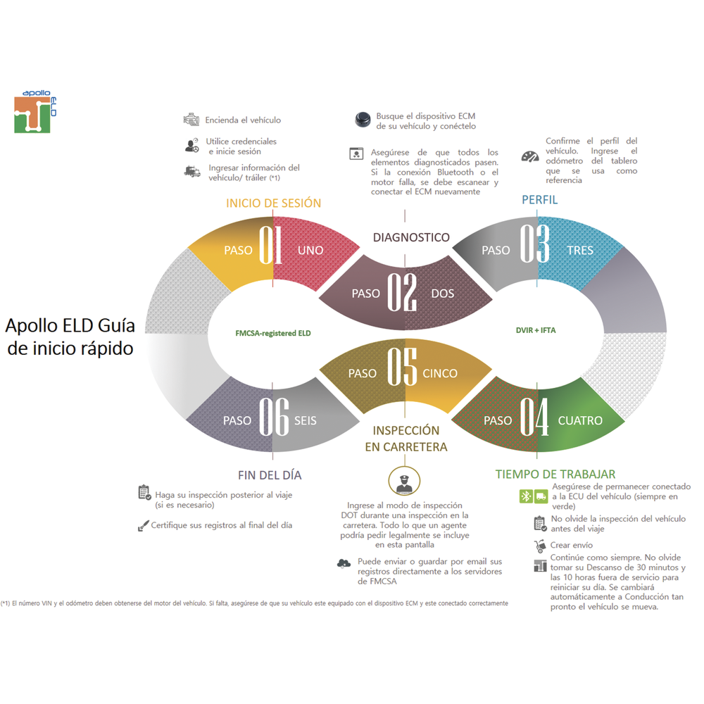 Licencia avanzada para plataforma de rastreo solución ELD - Image 2