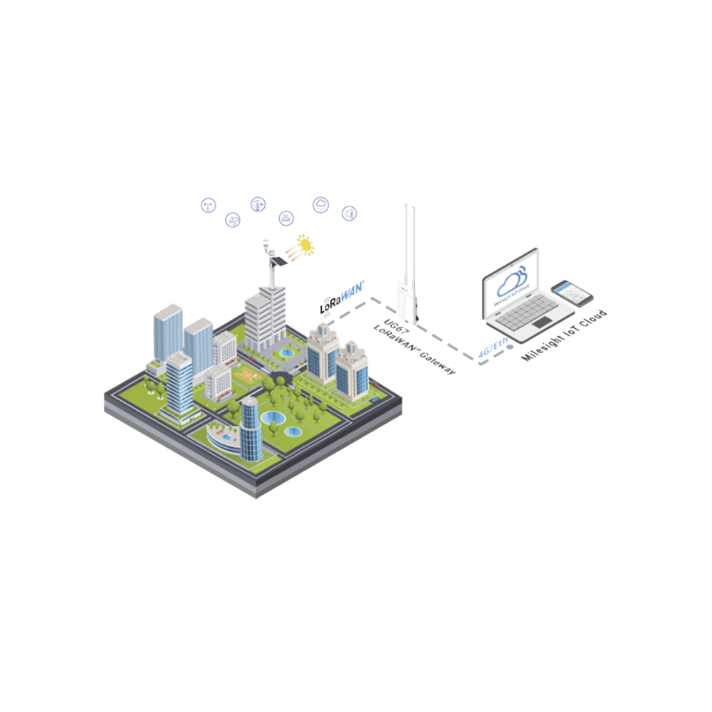 Paquete de 50 licencias para plataforma IOTCLOUDPRO - Image 4