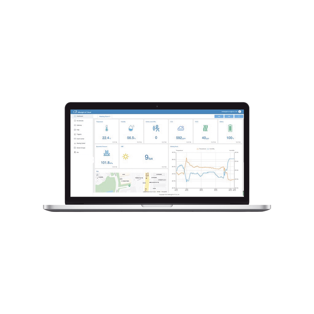 Paquete de 300 licencias para plataforma IOTCLOUDPRO