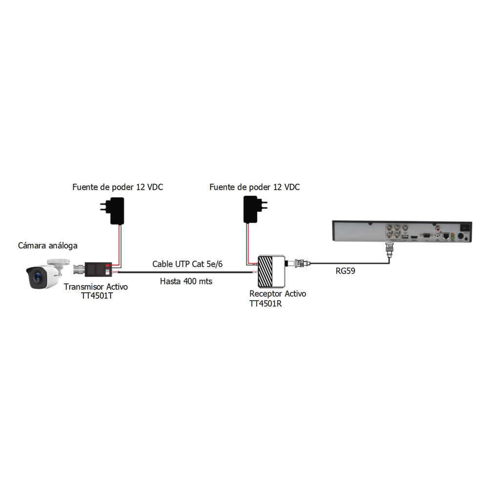 Kit de largo alcance de 400 metros @ 2 MP compuesto por TT4501T + TT4501R / Activo+Activo - Image 5