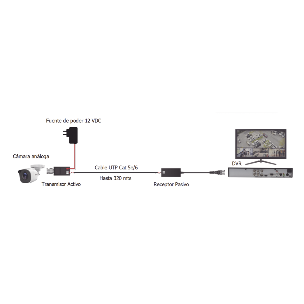 Kit de TRANSCEPTORES DE VIDEO DE LARGO ALCANCE / 320 Metros / Resolución 720P y 1080P / Cat 5e/6 / Compatible con cámaras HD-TVI/CVI/AHD/CVBS / Alimente solo el Receptor / Protección Interconstruida contra sobretensión. - Image 4