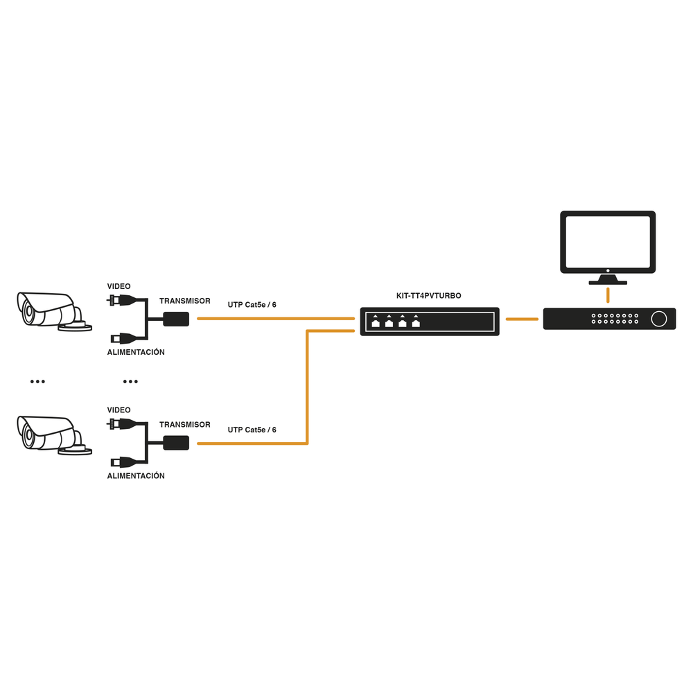 Kit de 4 canales de para transmisión de ALIMENTACION ( de 36 Vcc a 12Vcc ) y VIDEO (HD-TVI) a distancias de hasta 250 mts. - Image 3