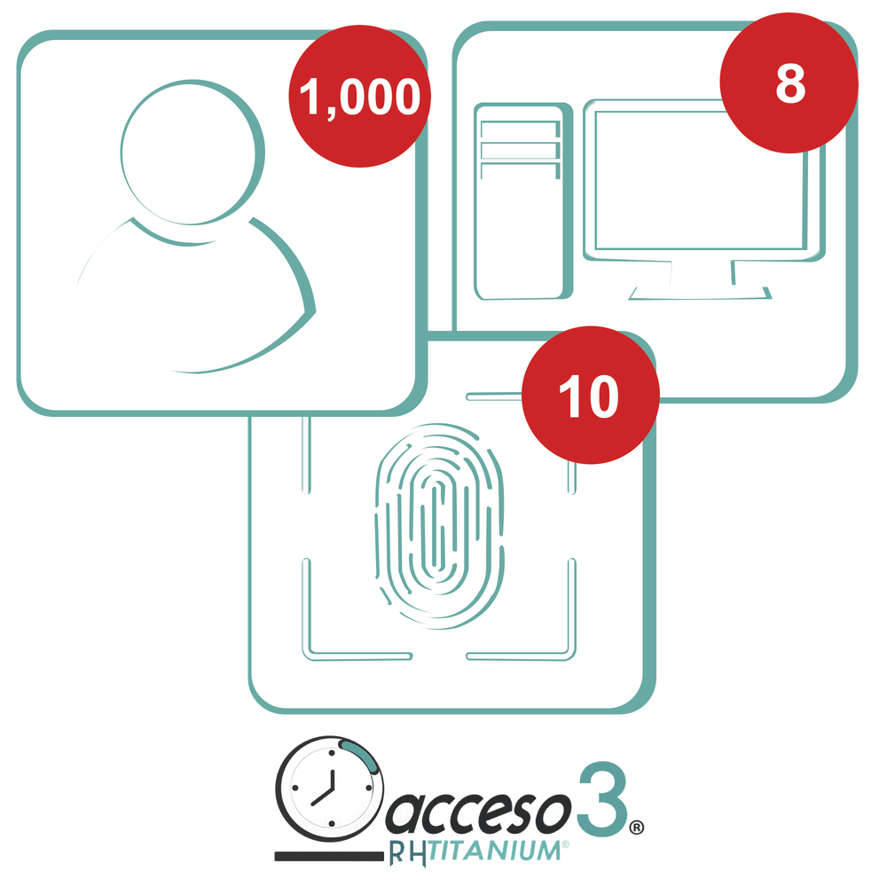 [BAJO PEDIDO] Licencia para software de Tiempo & Asistencia compatible con SISTEMAS DE NOMINA / 1,000 Empleados / 10 Relojes checadores / 10 PC / Acceso3 - TITANIUM