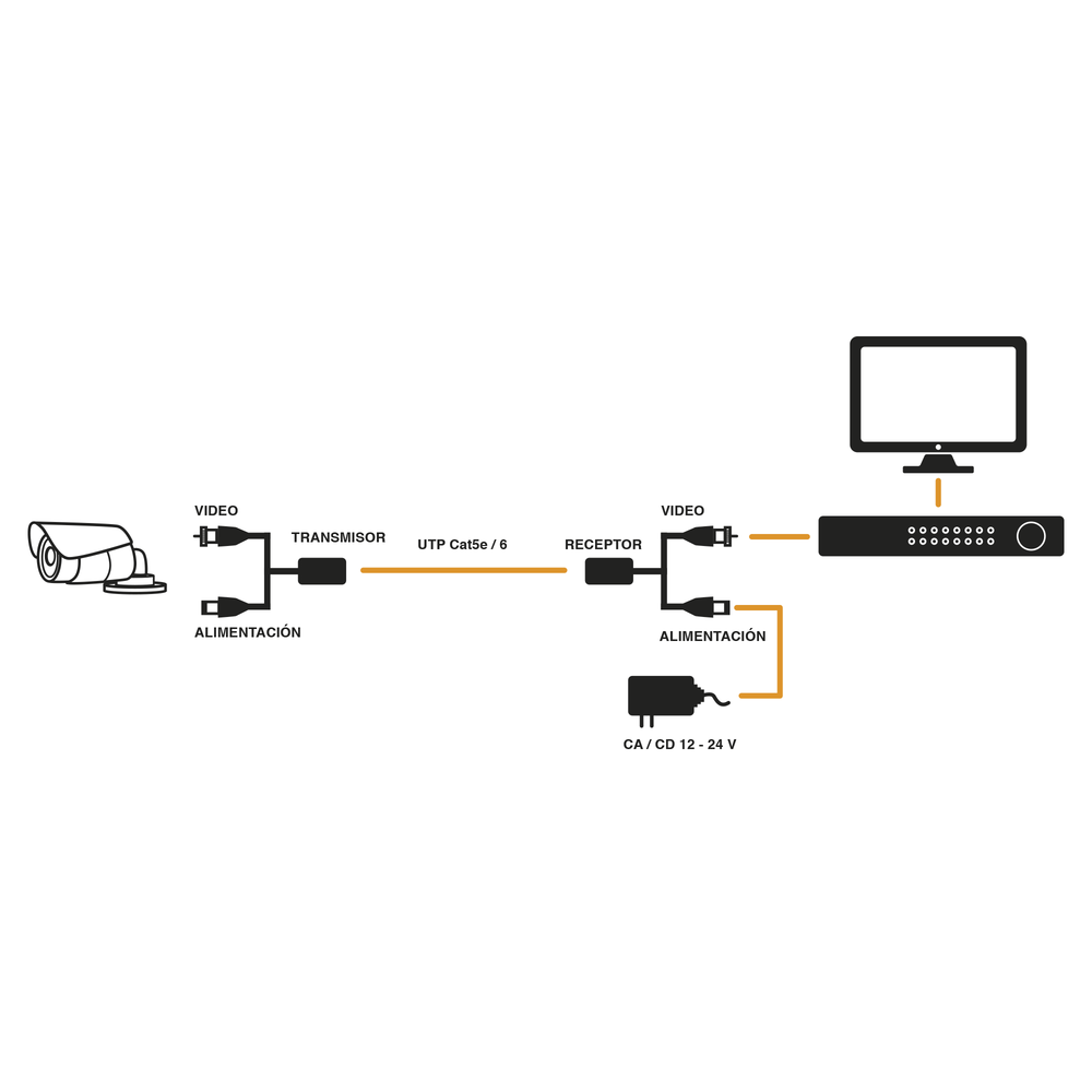 Kit de transceptores activos con conector para alimentación (12V/24Vcc/AC) TurboHD para aplicaciones de video por UTP Cat5e/6 en HD. Distancia de hasta 150 m en 4K - Image 5
