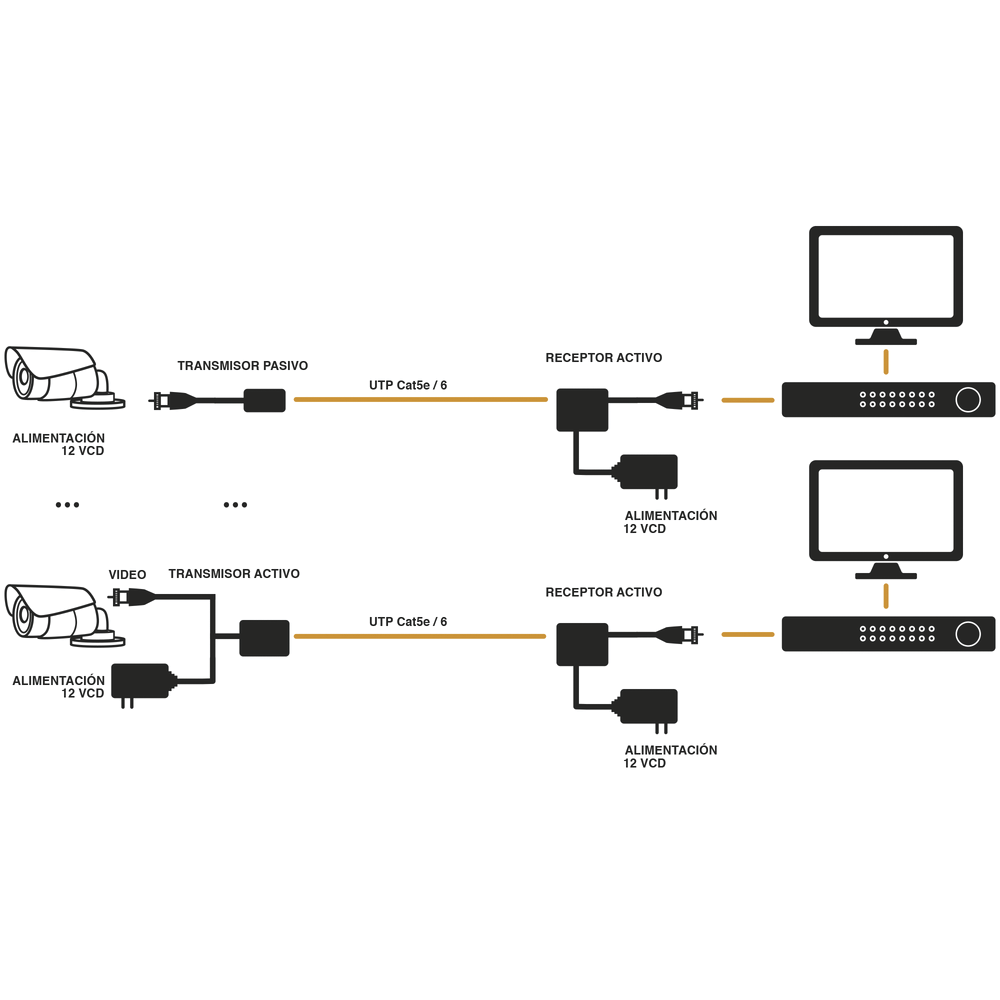 (TRANSCEPTOR) RECEPTOR DE VIDEO ACTIVO DE LARGO ALCANCE / 400 Metros con RECEPTOR ACTIVO TT4501T / Resolución 2 MP / Compatible con cámaras HD-TVI/CVI/AHD/CVBS / Protección Interconstruida contra sobretensión. - Image 5