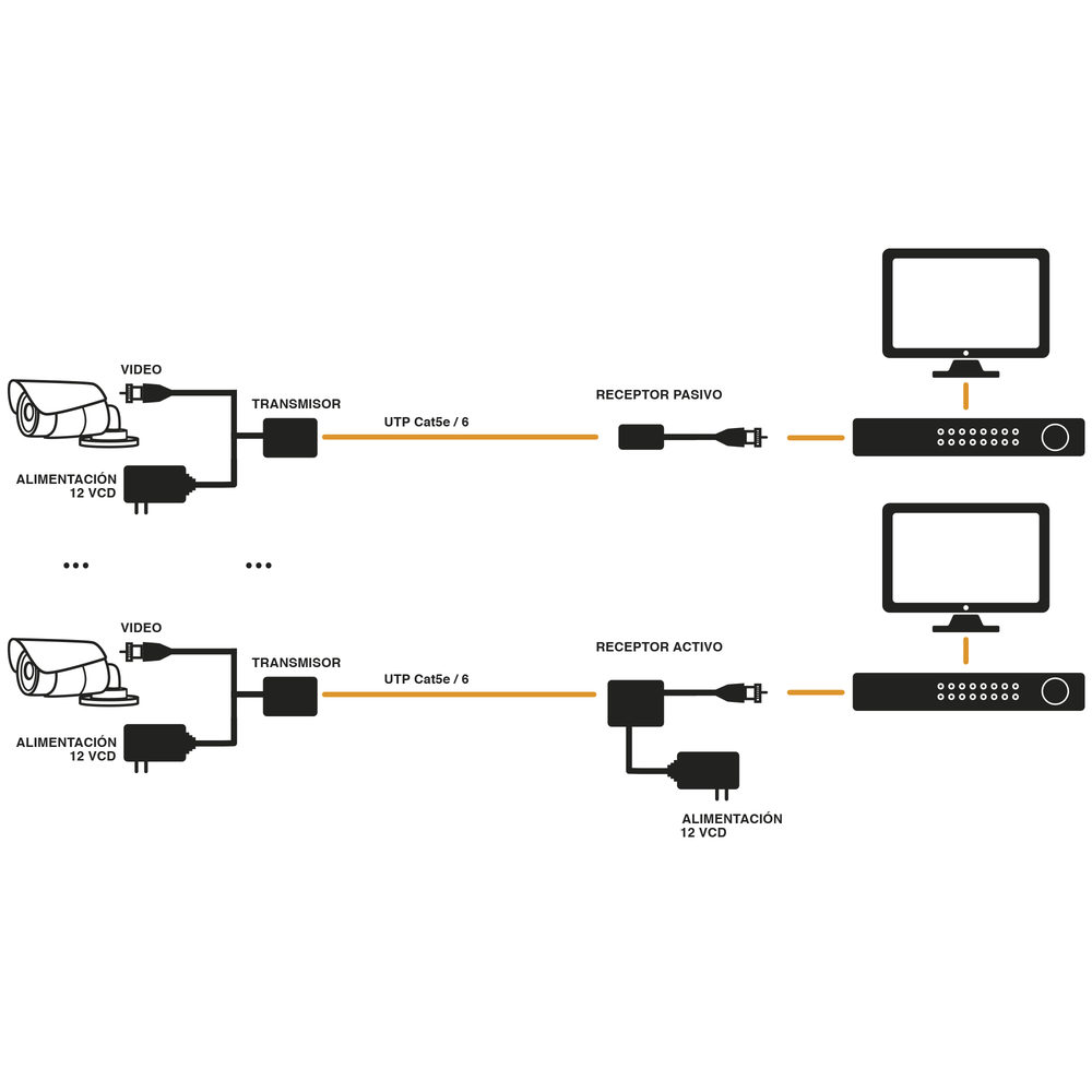 (TRANSCEPTOR) TRANSMISOR DE VIDEO ACTIVO DE LARGO ALCANCE / 400 Metros con RECEPTOR ACTIVO TT4501R / Resolución 2 MP / Compatible con cámaras HD-TVI/CVI/AHD/CVBS / Protección Interconstruida contra sobretensión. - Image 4