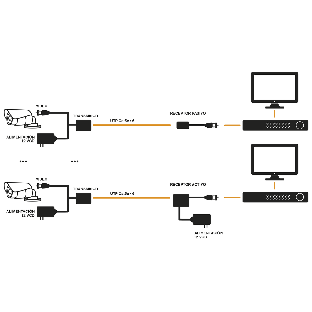 Kit de transceptores activos TURBO HD. Convierte 36/24 Vcc a 12 Vcc regulados, a través de cable UTP Cat5e / 6. Transmision de 200 m (Revisar tabla de resoluciones ) - Image 4