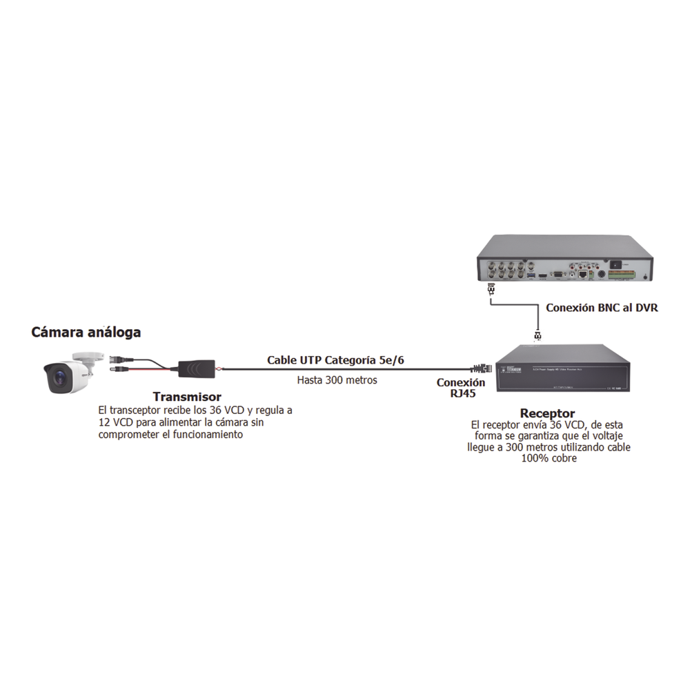 Kit de transceptores activos TURBO HD. Convierte 36/24 Vcc a 12 Vcc regulados, a través de cable UTP Cat5e / 6. Transmision de 200 m (Revisar tabla de resoluciones ) - Image 6