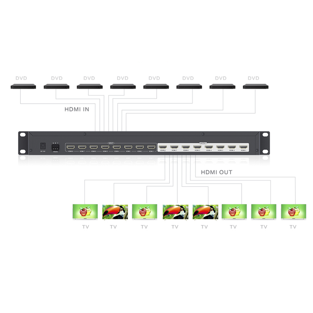 MATRICIAL DE VIDEO HDMI 8 x 8 / 8 Entradas y 8 Salidas en HDMI / 4K @ 30Hz / 10.2 Gbps / HDMI 1.4 / HDCP 1.4 / 3D / Conmutación por Botón, RS232 o Control Remoto / IDEAL PARA CENTROS DE MONITOREO, COMPARACION Y ANALISIS. - Image 6