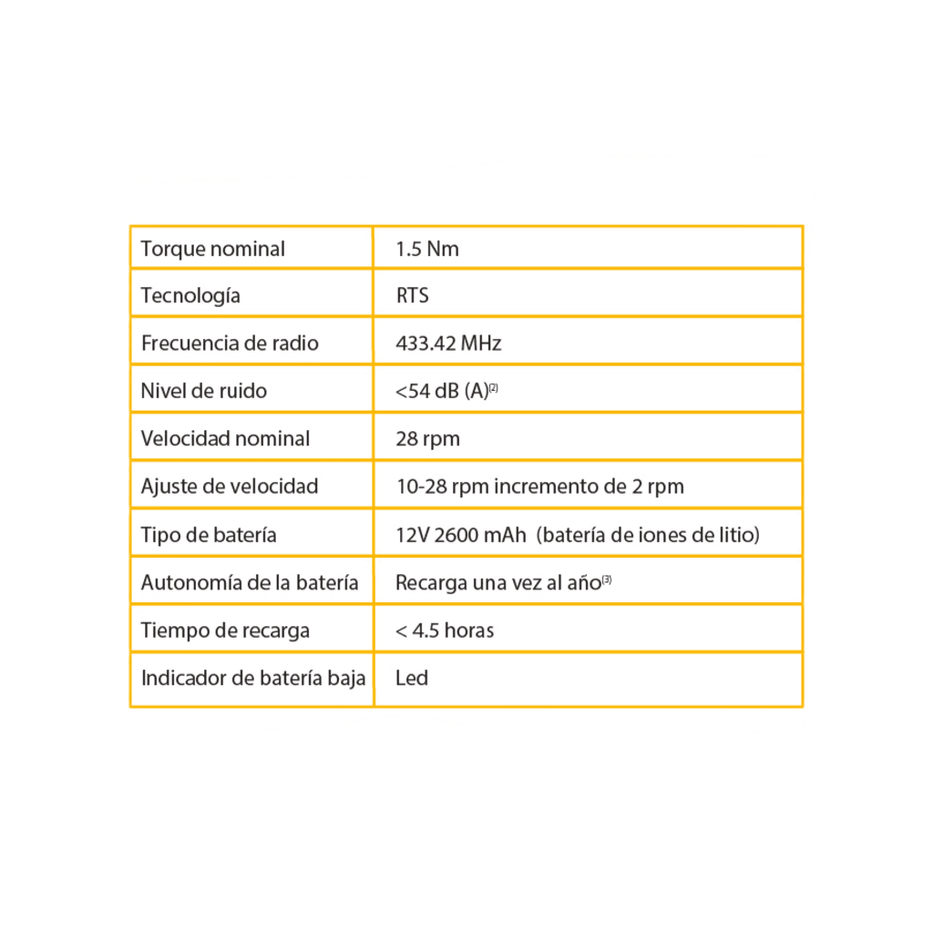 Motor inalámbrico (RTS) de baterías convierta sus persianas de cadena en sistemas inteligentes, para ventanas de 2.30m ancho / 3.00m alto, no incluye textil - Image 6