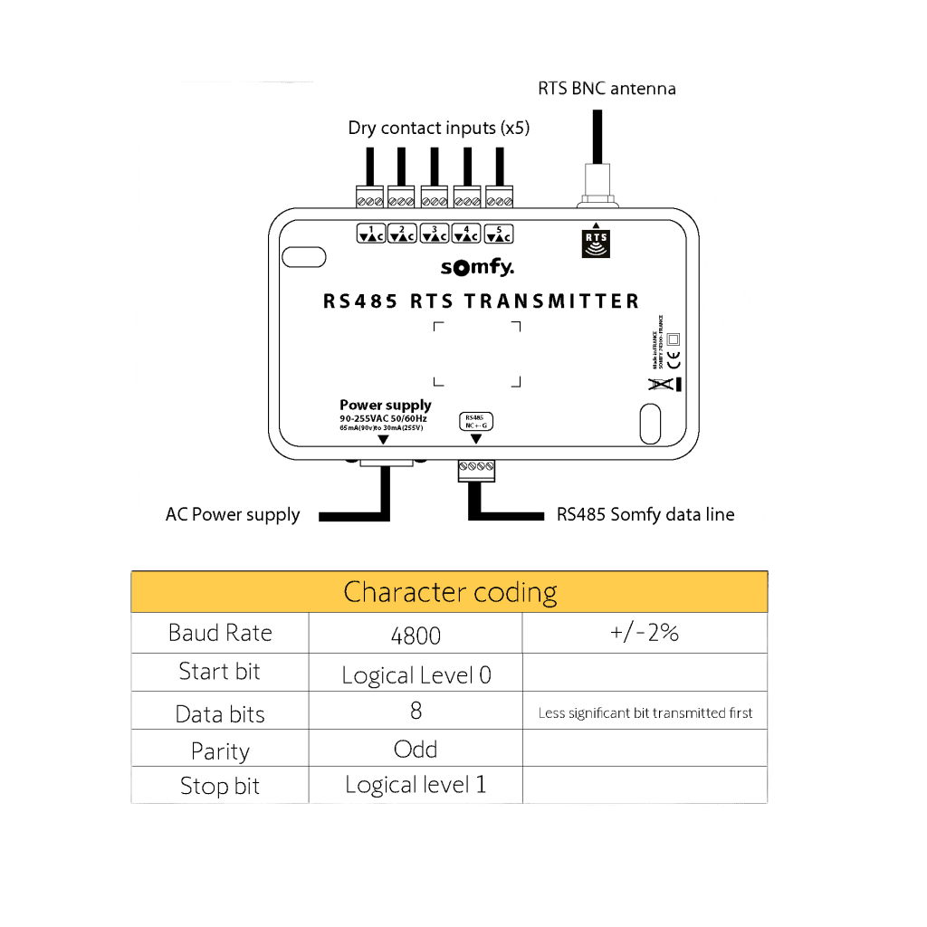 Interfaz convertidor de señal RTS // RS485 / 5 contactos secos. - Image 6
