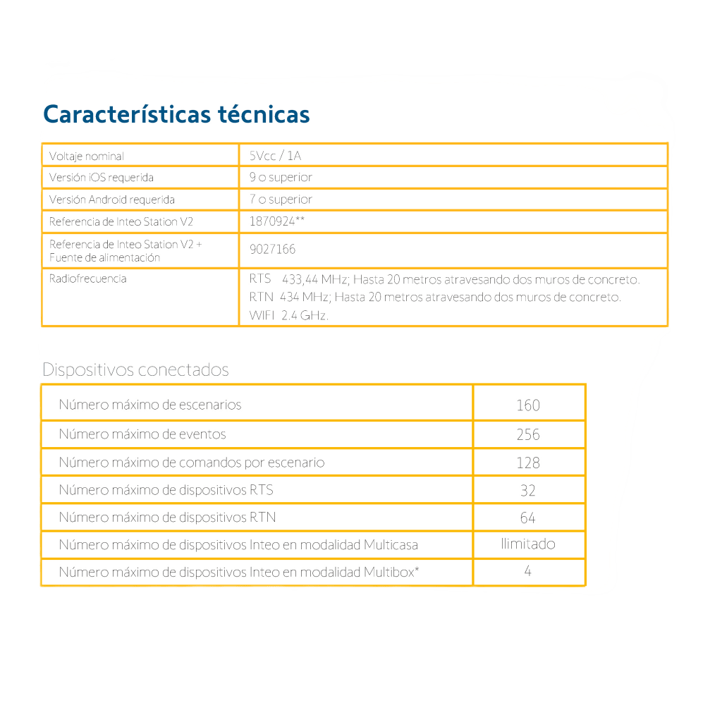 INTEO HUB controlador se señal inalambrica RTS de Somfy. Control de sus persianas por medio de su celular o control de voz Alexa y Google Home - Image 5